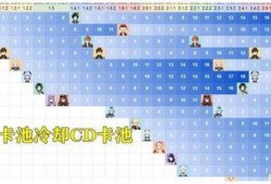 原神3.2卡池爆料最新,神秘新角色登场，元素战力再升级！